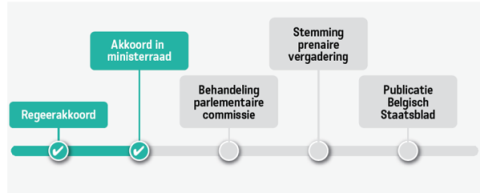 schema pensioen